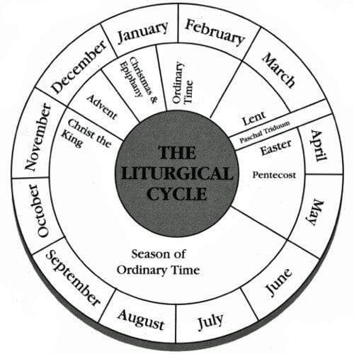 Liturgical Ministries Sacred Heart Catholic Church of Pinellas Park